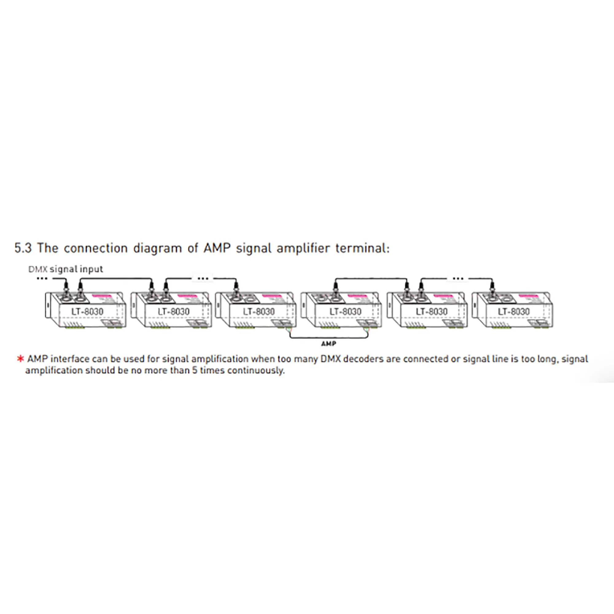 3 Channel CV DMX Decoder 5/12/24V DC 8030  LTECH DMX Controller